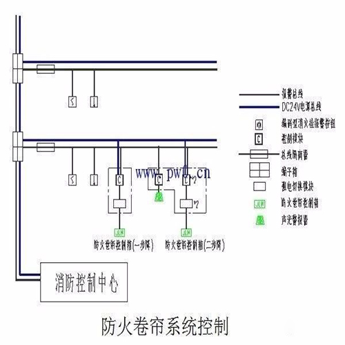 防火卷帘控制系统