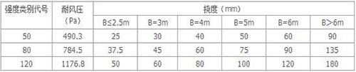 防火卷帘门强度