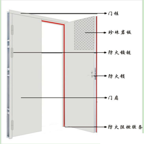 防火门结构