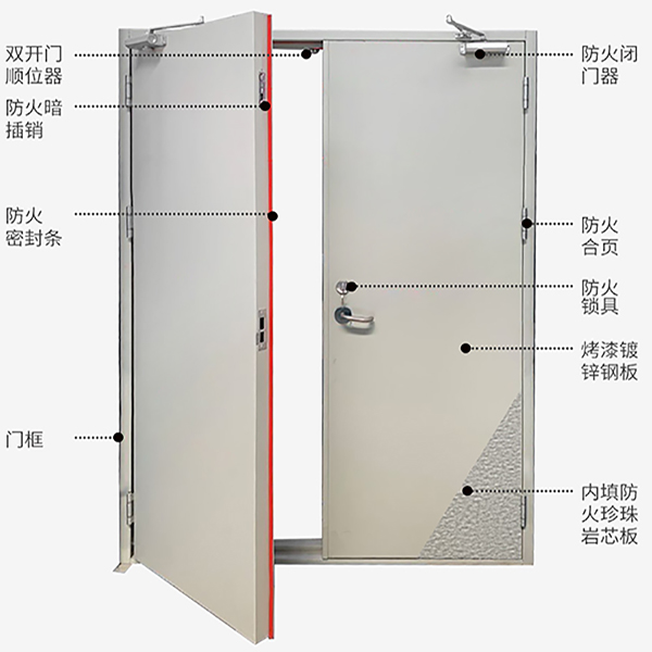 防火门配置