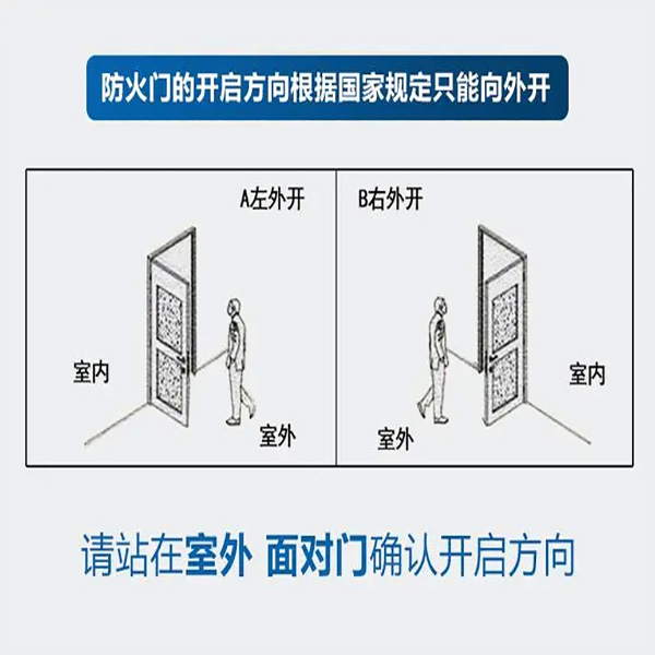 防火门开启方向