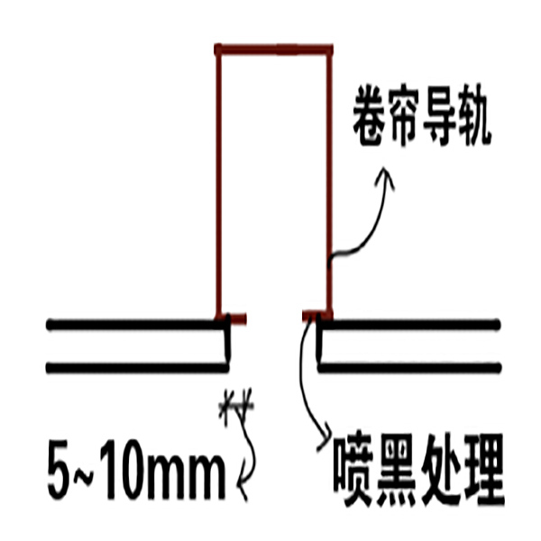 收口形式