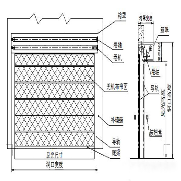特级无机防火卷帘门细节