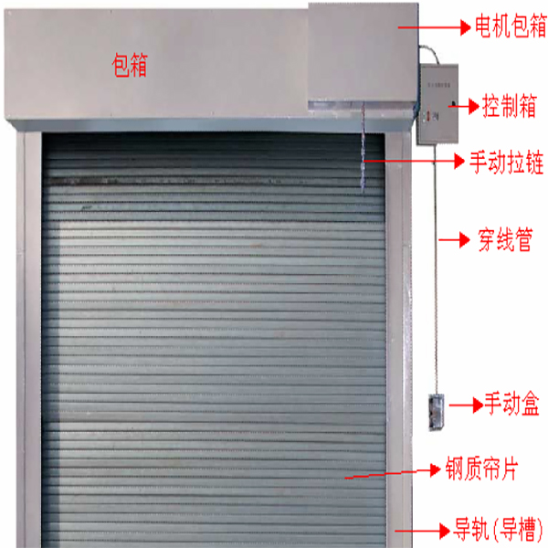 重庆电动防火卷帘门联系方式(图1) 防火卷帘门构成