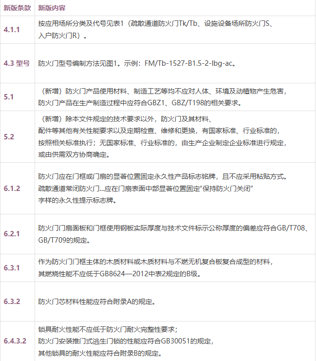 防火门新旧对比