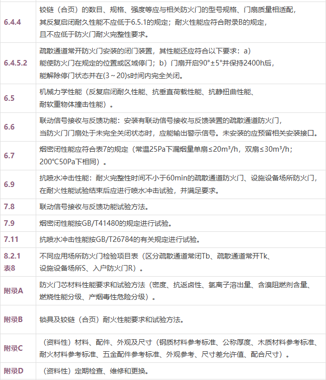 防火门新旧对比